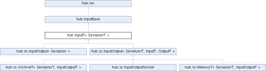 API Reference — hub documentation