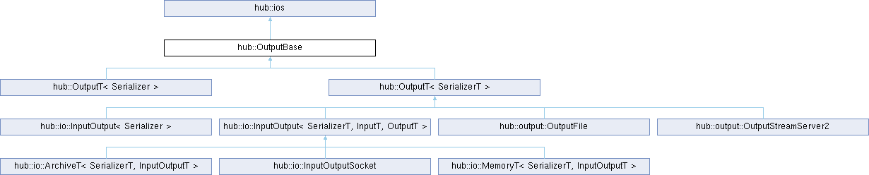 API Reference — hub documentation