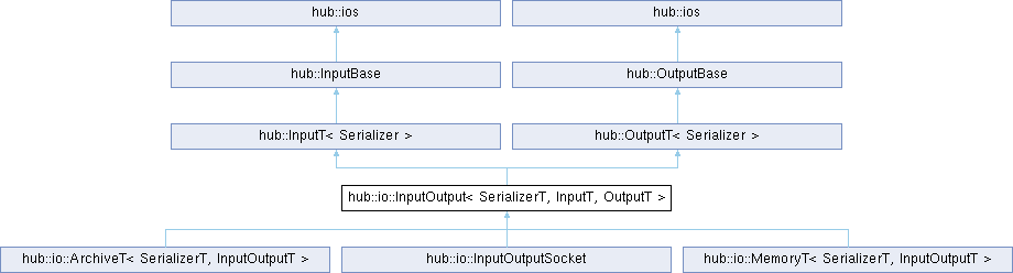 API Reference — hub documentation